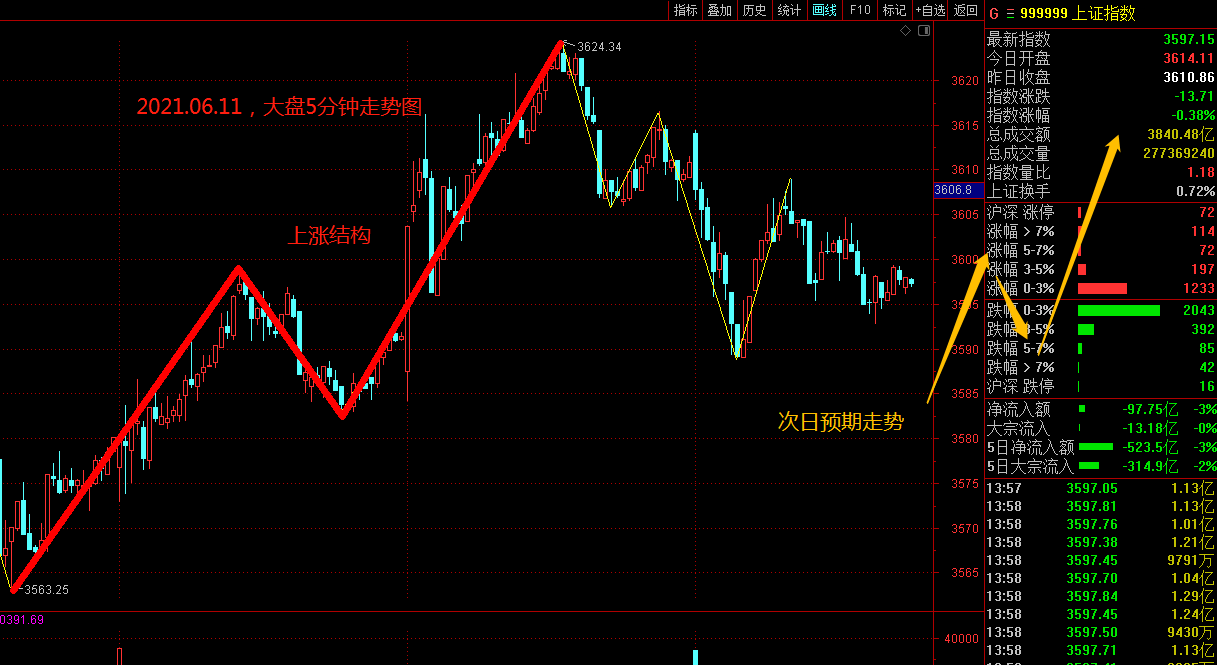 友情提醒，A股即将变盘！