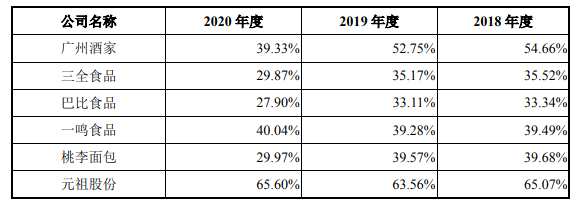 “粽界一哥”五芳斋冲刺IPO 一年爆卖3.66亿只粽子 被网友称为“最会玩的老字号”