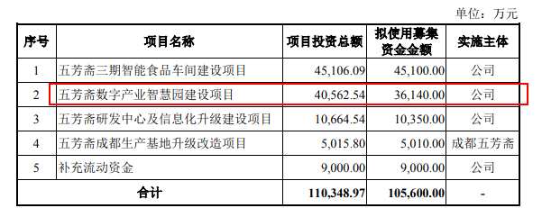 “粽界一哥”五芳斋冲刺IPO 一年爆卖3.66亿只粽子 被网友称为“最会玩的老字号”
