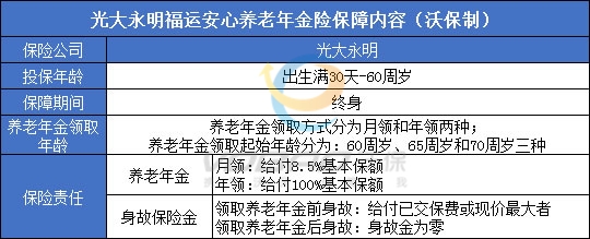 2021光大永明福运安心养老年金险有坑吗?20年交拿多少钱?案例