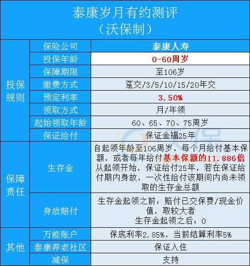 11.866倍保额？泰康岁月有约年金险怎么样？养老保障如何？
