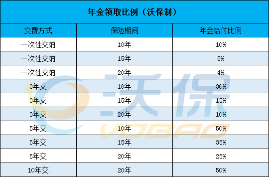 三金给付!华夏富贵竹鑫享版年金保险怎么样?收益好不好?案例