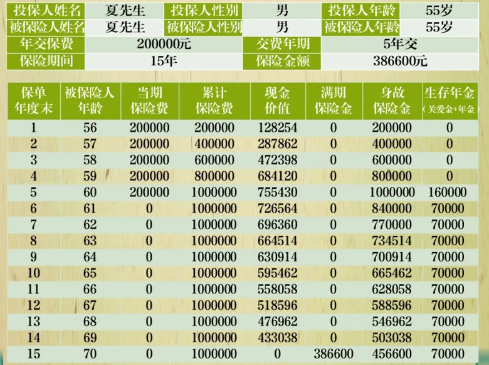 三金给付!华夏富贵竹鑫享版年金保险怎么样?收益好不好?案例