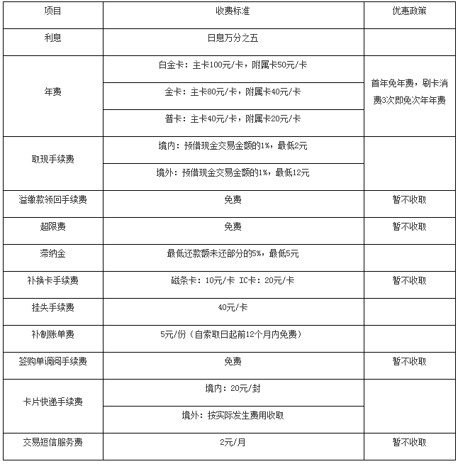 华融湘江银行信用卡好吗 华融湘江银行信用卡怎么样
