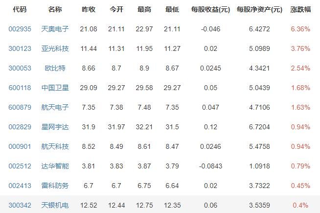 神舟十二号3名航天员名单确定及神舟十二3名航天员简历公布，神舟航天员历次名单