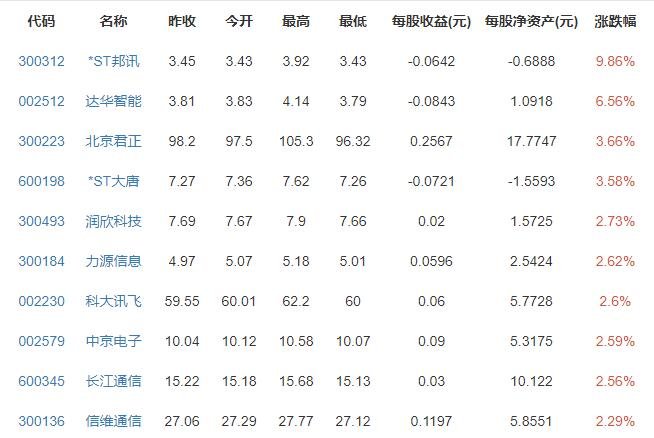 3名航天员太空生活“剧透”有什么不一样及太空舱变化，在太空生活最久的宇航员是谁