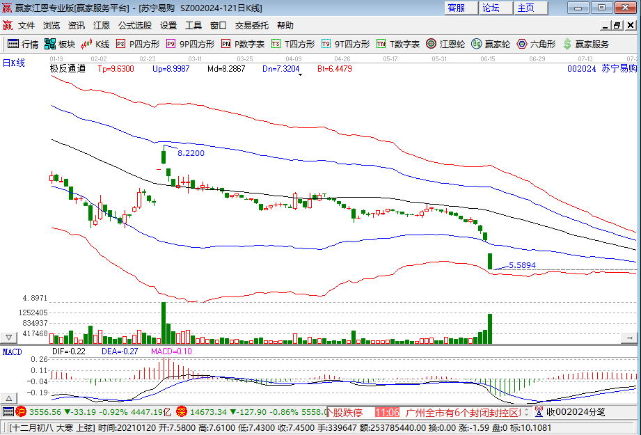 苏宁易购股票临时停牌为什么停牌，临时停牌是多长时间，临时停牌可以挂单吗