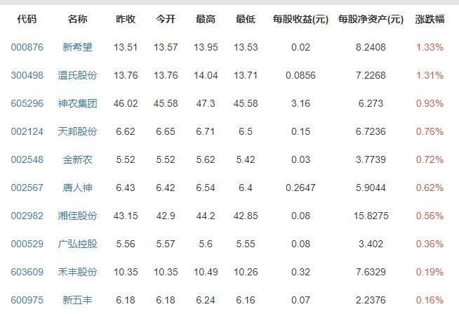 猪粮比价进入过度下跌三级预警区间是什么意思，猪粮比价有何现实意义