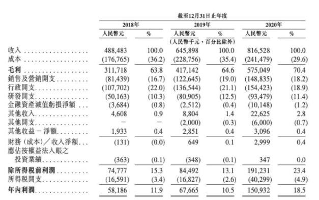 1万元牙套赚7000是真的吗，时代天使怎么样及时代天使有哪些股东，隐形牙套有什么优势