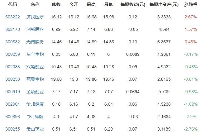 1万元牙套赚7000是真的吗，时代天使怎么样及时代天使有哪些股东，隐形牙套有什么优势