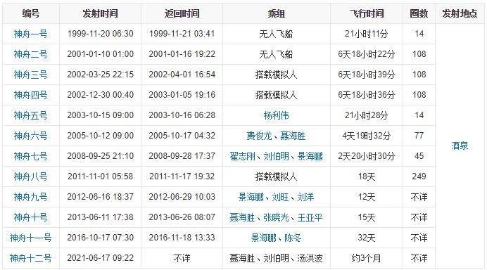 神舟十二号9时22分发射，神州十二号由哪几部分组成？它的发射意味着什么？