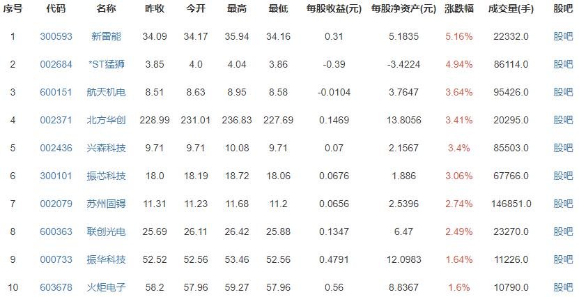 神舟十二号载人飞船发射圆满成功！航天员在太空的生活怎么样？地面有哪些支持？
