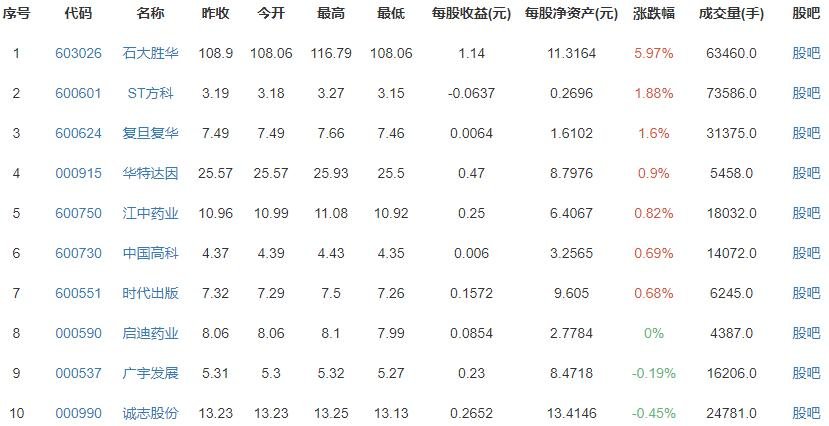 2021年北京高考成绩这天出，高考成绩如何查询？查询高考成绩的资料及渠道流程介绍