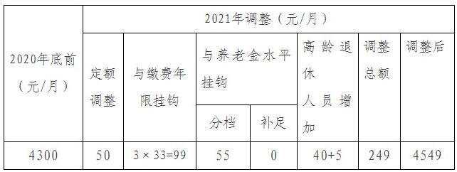 企业职工月人均养老金2900元算高吗？我国的养老面临哪些问题？应该如何解决？