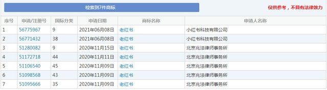 小红书公司注册老红书商标的主要原因，小红书公司是做什么的？小红书有哪些优势？