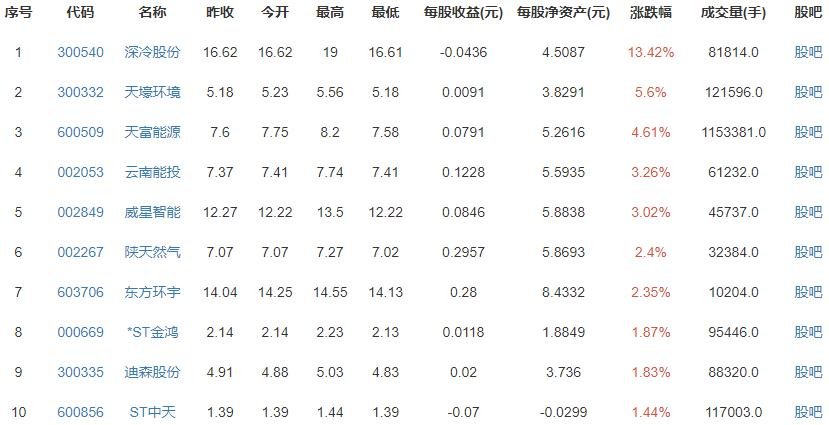 塔里木盆地发现10亿吨级超深油气区，塔里木盆地资源有哪些？我国石油资源如何分布？