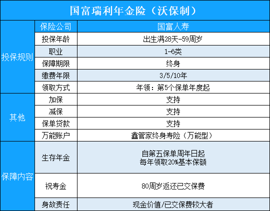 快返型”年金险,国富瑞利年金险怎么样?好不好?可以买吗?