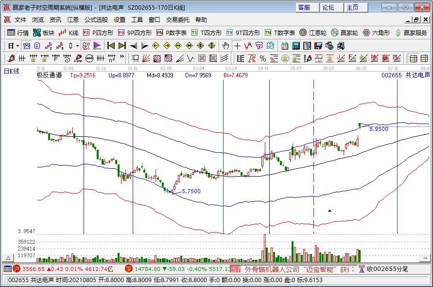 微软正式推出Windows 11系统更新了哪些功能？什么时候开放升级？利好哪些股票？