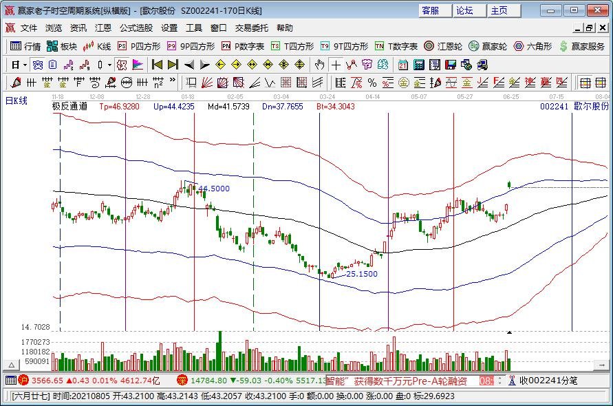 微软正式推出Windows 11系统更新了哪些功能？什么时候开放升级？利好哪些股票？