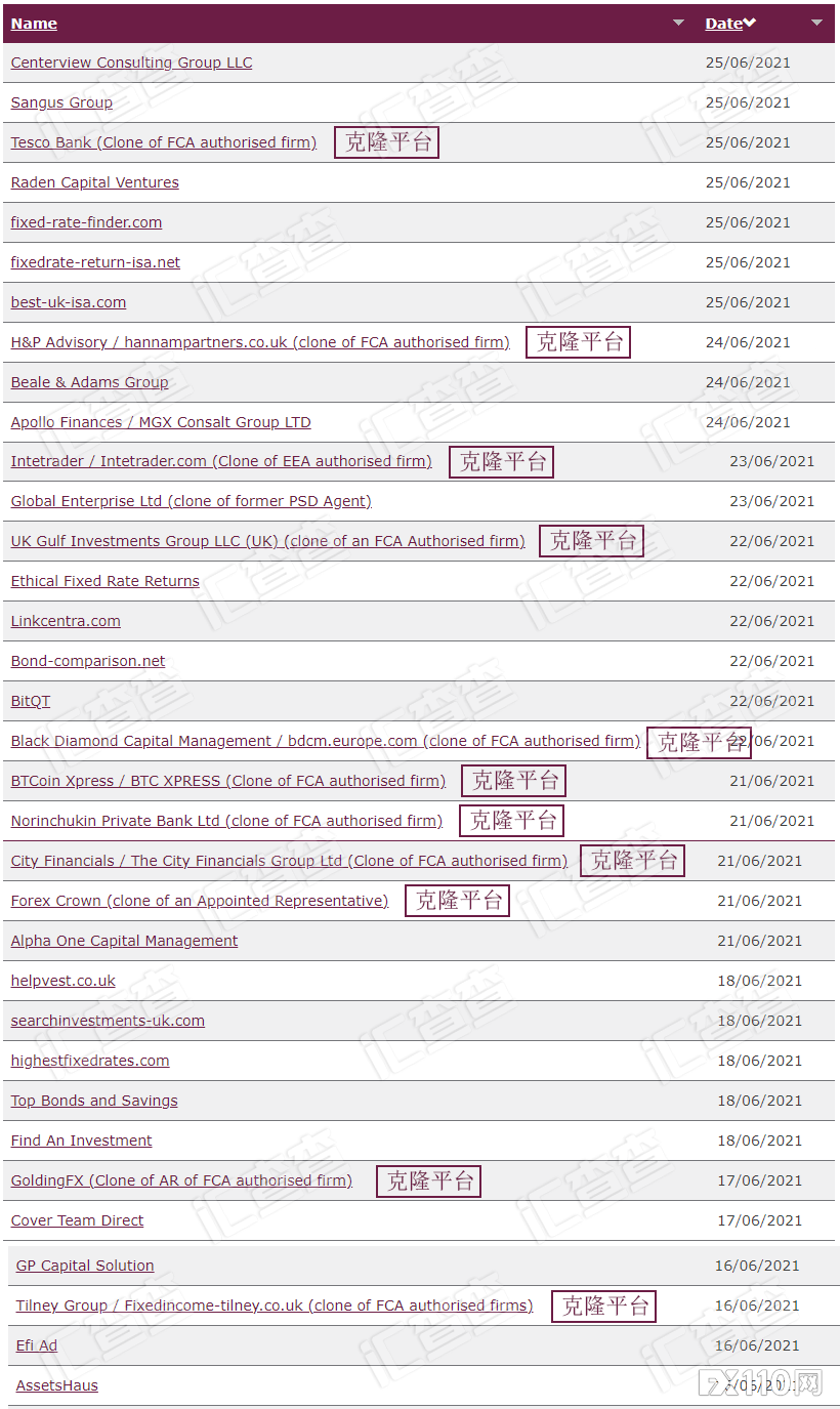 【汇查查资讯】FCA最新黑名单公布，6月下旬新增34家问题平台！