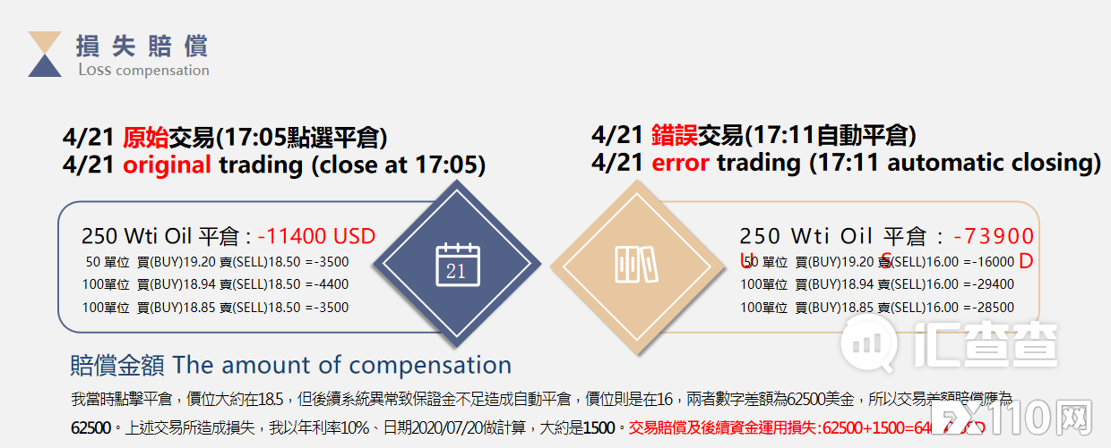 【汇查查资讯】隐瞒监管，ThinkMarkets系统延迟导致用户损失40万