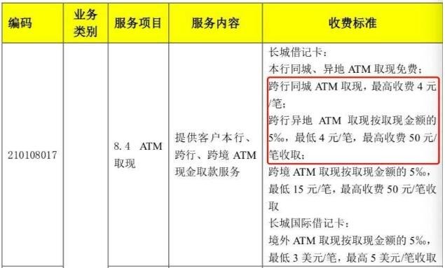 ATM跨行取现手续费每笔不超过3.5元有什么作用？跨行取现收费标准及倡议书内容