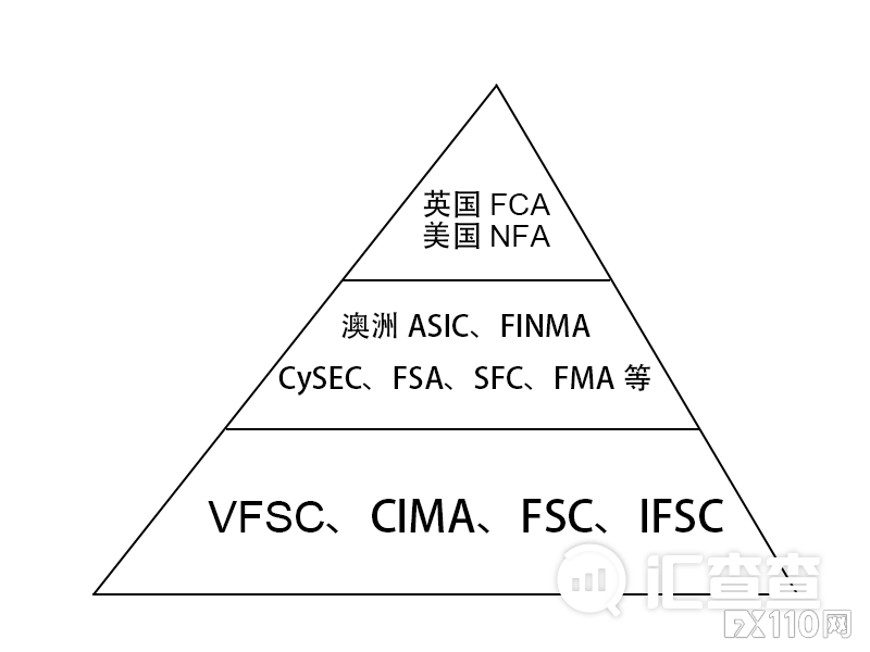 【汇查查资讯】隐瞒监管，ThinkMarkets系统延迟导致用户损失40万