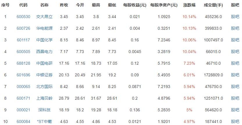 16地平均工资出炉 江苏首破10万，哪个行业平均工资最高？平均工资是如何计算的？