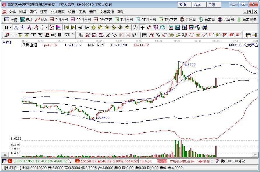 16地平均工资出炉 江苏首破10万，哪个行业平均工资最高？平均工资是如何计算的？