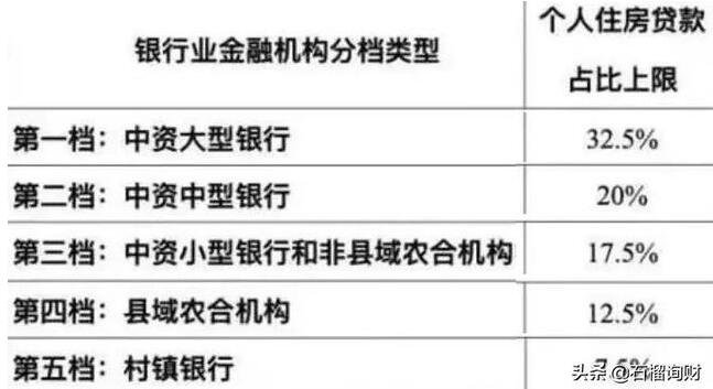 多家银行回应房贷暂停传闻，广州现在房贷利率是多少？房贷利率还会继续上调吗？