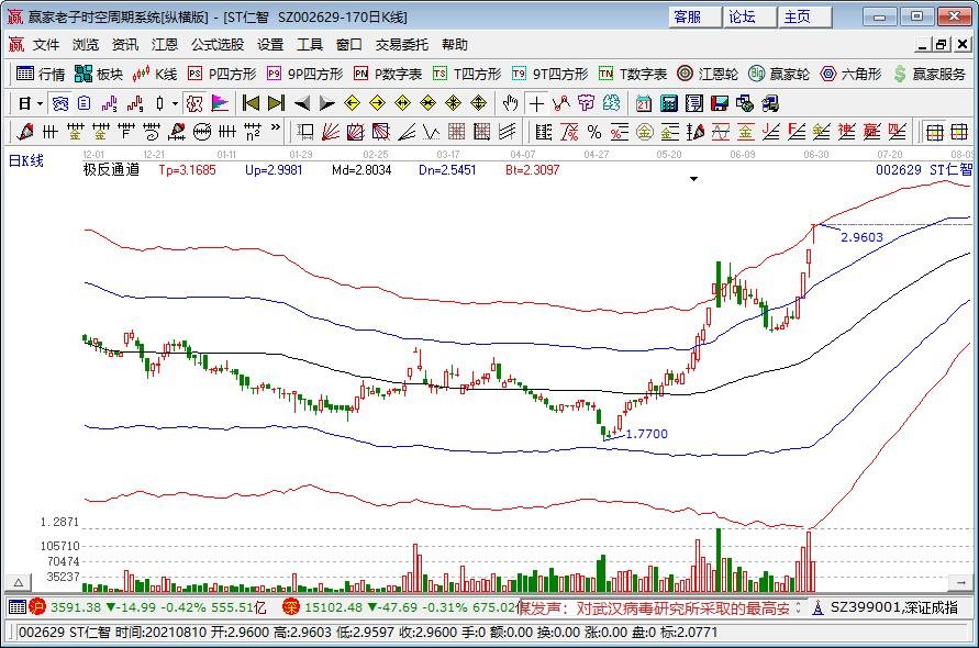 油价上调!加满一箱油多花9元，油价上调的主要原因是什么？利好哪些板块和个股？