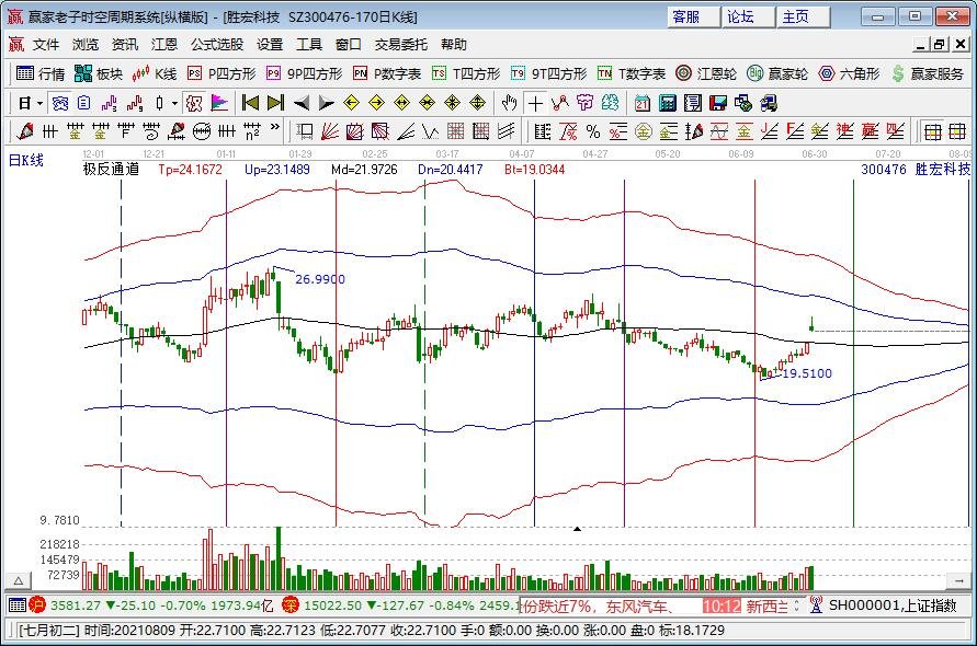 新一代iPhone最快9月底上市，有哪些新变化？新一代iPhone的发布有什么投资机会？