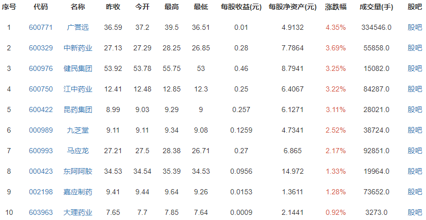 片仔癀逼近2000元的秘密，片仔癀的高价合理吗？片仔癀的价格居高不下的原因是什么？