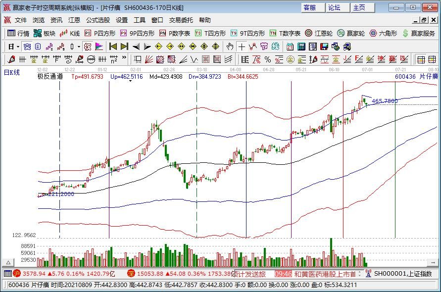 片仔癀逼近2000元的秘密，片仔癀的高价合理吗？片仔癀的价格居高不下的原因是什么？