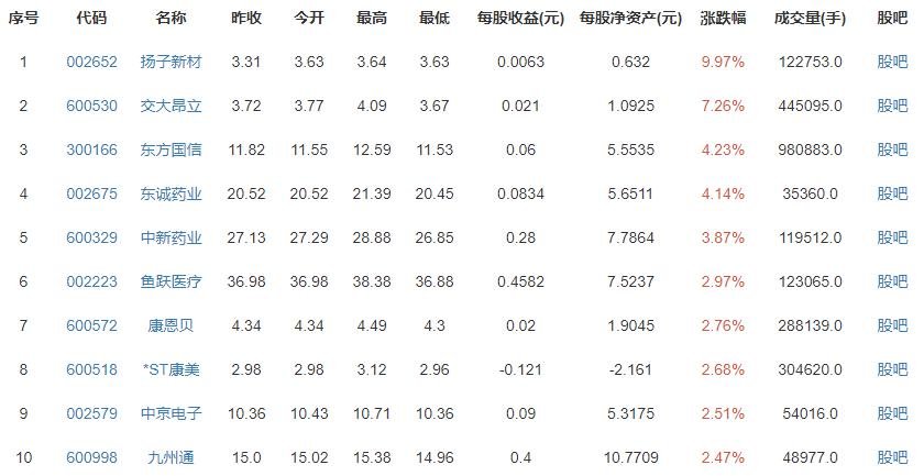 31省份养老金全部上调涨了多少？养老金上涨的依据是什么？哪些地区的养老金最高？