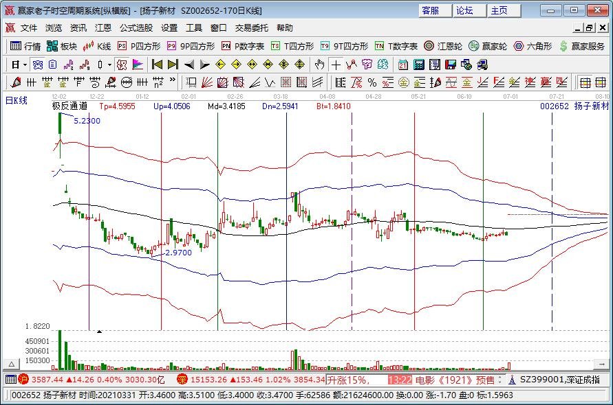 31省份养老金全部上调涨了多少？养老金上涨的依据是什么？哪些地区的养老金最高？