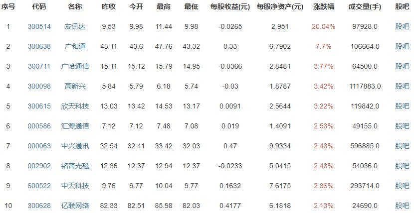 iPhone13没有屏下指纹解锁，屏下指纹解锁是什么原理？屏下指纹解锁突出优势有哪些？