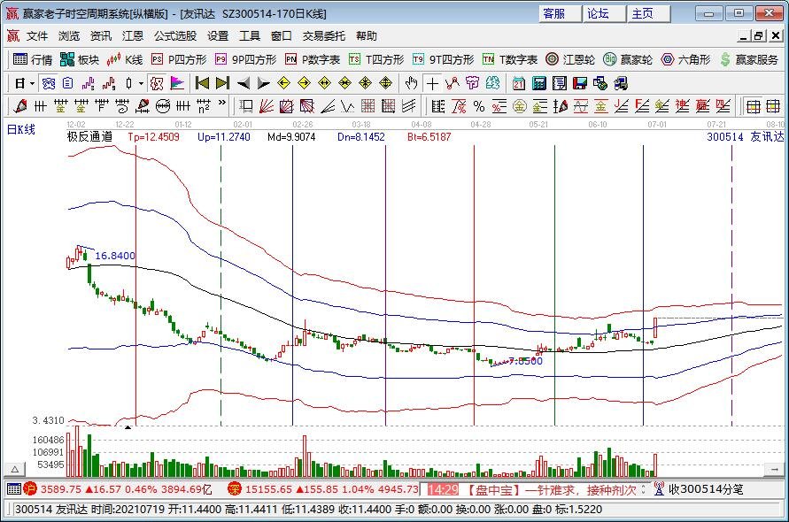 iPhone13没有屏下指纹解锁，屏下指纹解锁是什么原理？屏下指纹解锁突出优势有哪些？