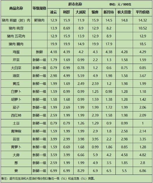猪肉批发价每斤降到10元以下意味着什么？主要原因有哪些？猪肉价格何时回升？