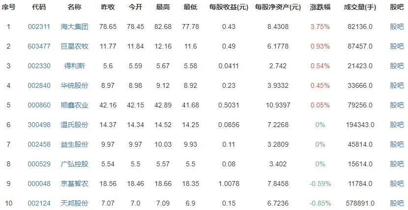 猪肉批发价每斤降到10元以下意味着什么？主要原因有哪些？猪肉价格何时回升？