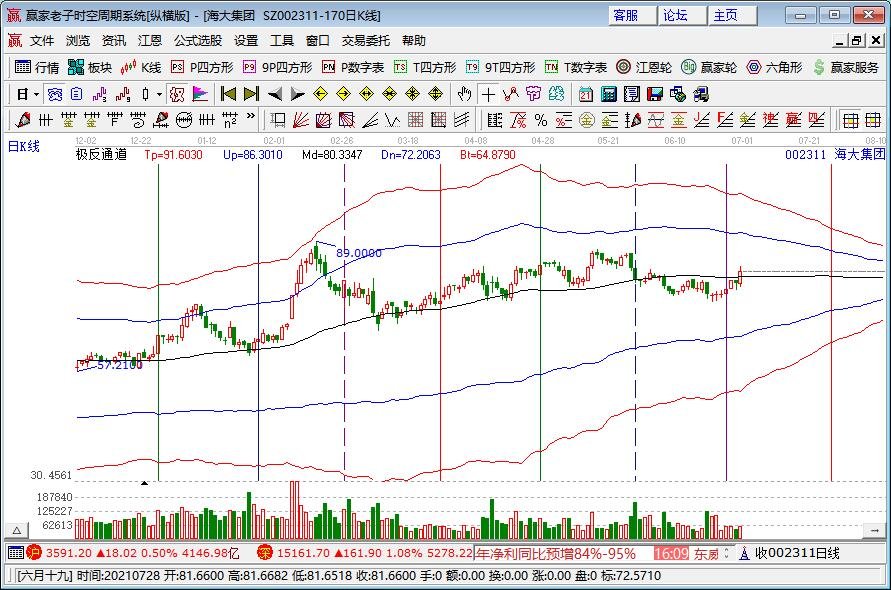 猪肉批发价每斤降到10元以下意味着什么？主要原因有哪些？猪肉价格何时回升？