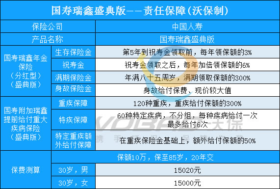 国寿瑞鑫年金保险分红型庆典版好不好?怎么样?给孩子买可以吗