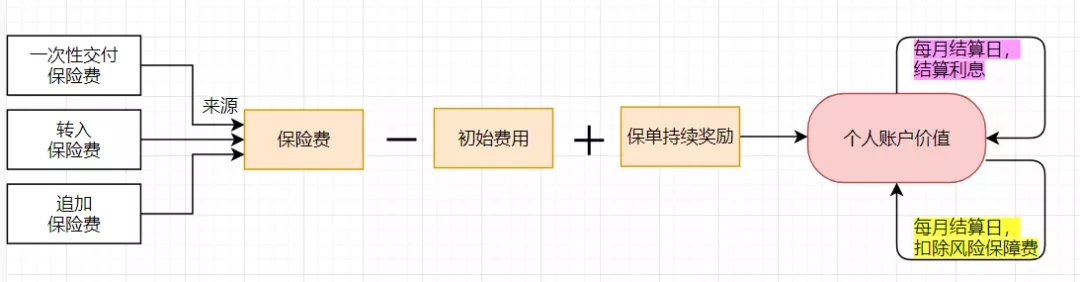 收益超高?太平洋鑫从容庆典版A款好不好?值得买吗?靠谱吗?