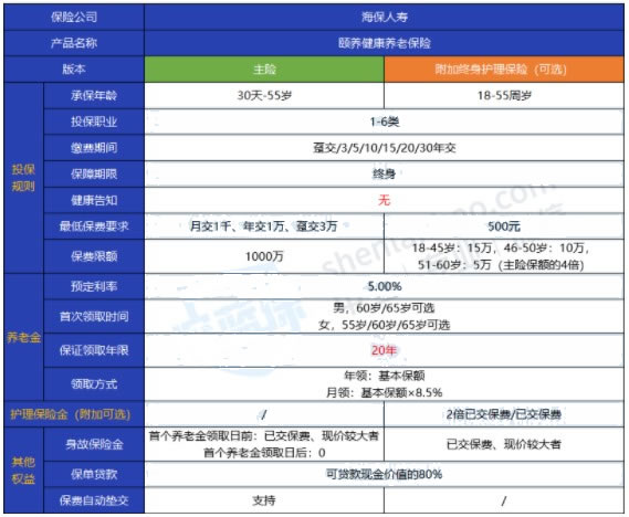 海保颐养健康养老保险怎么样?期满能领多少钱?收益好不好