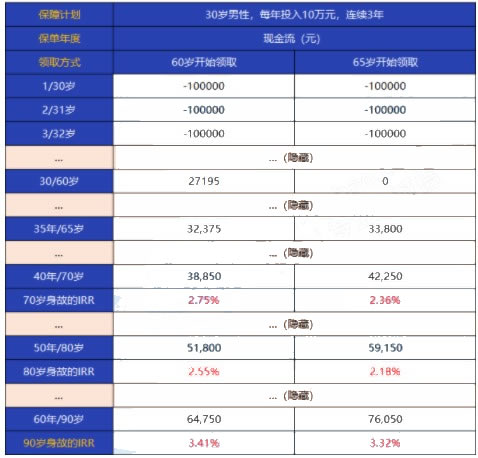 海保颐养健康养老保险怎么样?期满能领多少钱?收益好不好
