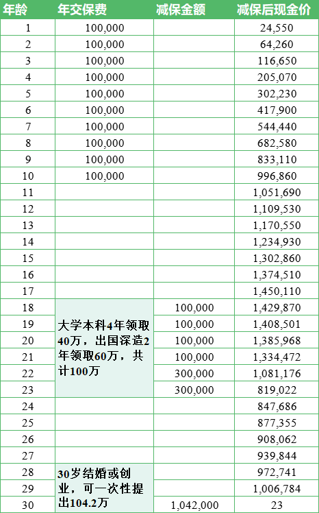 年交1000元起即可?爱心人寿守护神收益如何?有何保障