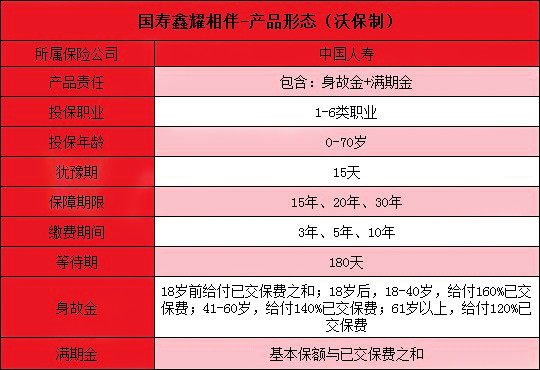 2021国寿鑫耀相伴两全保险怎么样?有什么亮点?值得买吗?