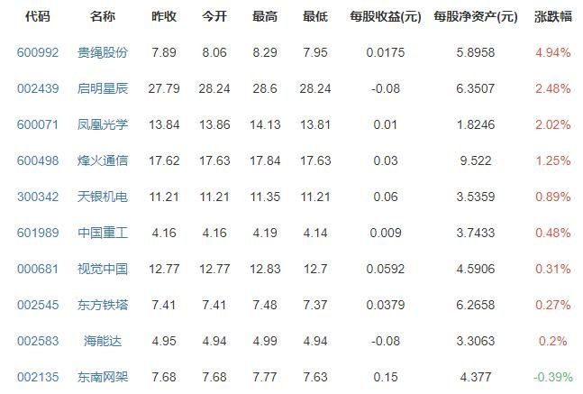 中国成功发射风云三号05星，风云三号05星简介及风云卫星应用于哪些领域