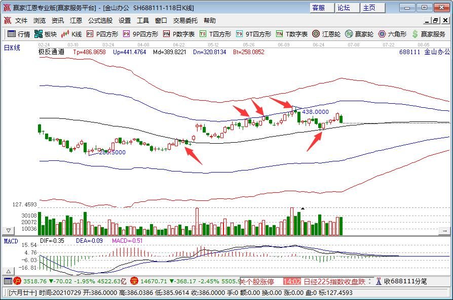 雷军赠每位金山员工600股股票，是怎么回事，股权激励中都有哪几种常用的模式