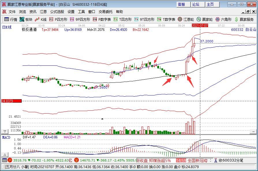 王老吉申请新婚大吉商标详情如何，商标权的保护方式有几种，注册商标的好处有哪些